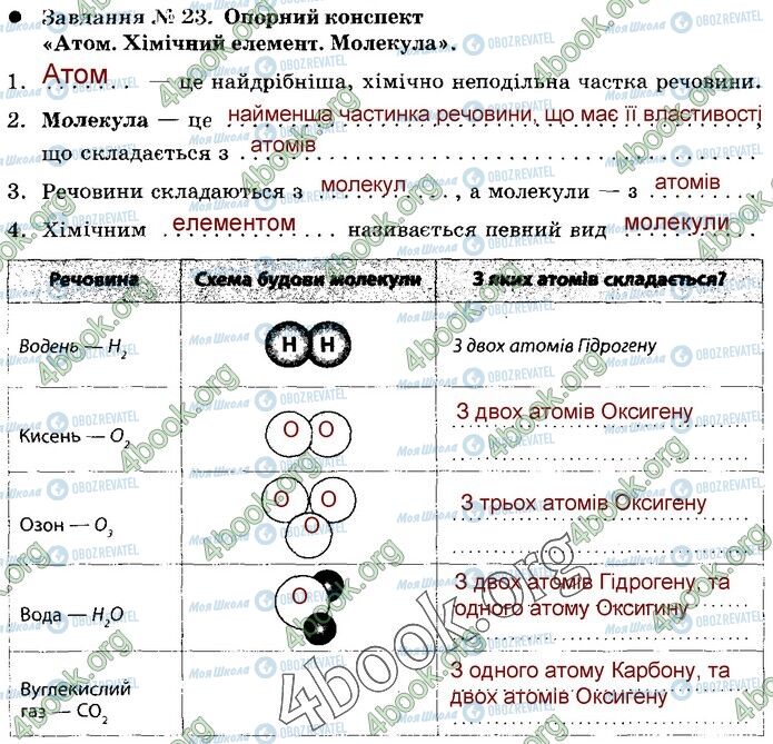 ГДЗ Природознавство 5 клас сторінка 23 (1-4)